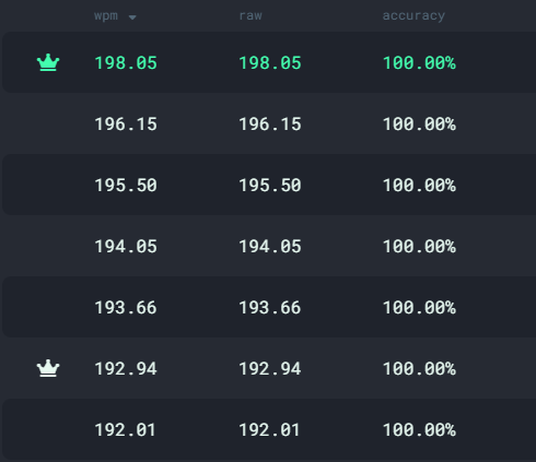 Typing speed screenshot